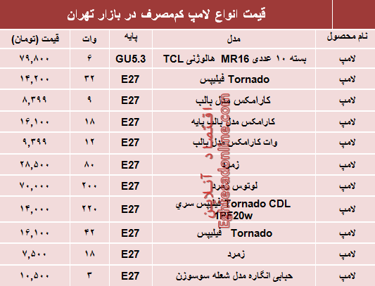 مظنه انواع لامپ‌های کم مصرف در بازار؟ +جدول