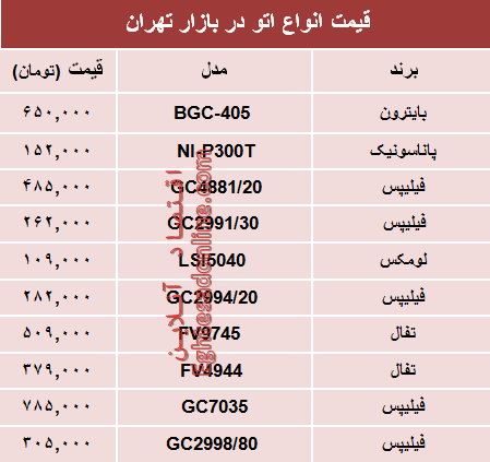 قیمت انواع اتو دربازار تهران؟ +جدول