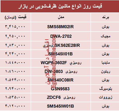 نرخ انواع ماشین ظرفشویی در بازار تهران؟ +جدول