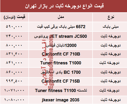 نرخ انواع دوچرخه ثابت در بازار چند؟ +جدول