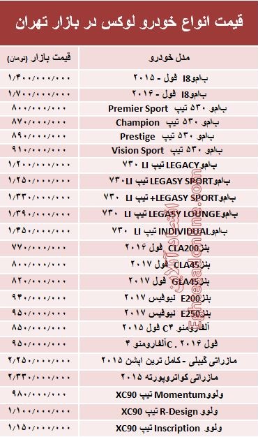 قیمت انواع خودرو لوکس در بازار تهران +جدول