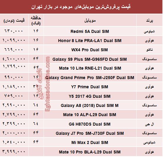 جدیدترین ‌موبایل‌های بازار چند؟ +جدول