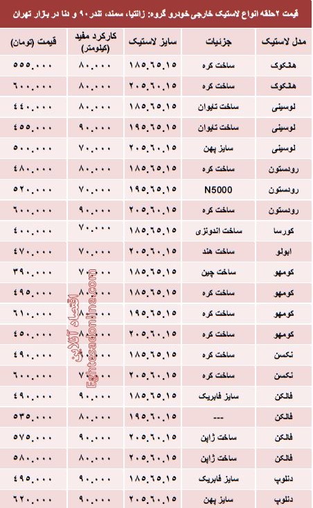 قیمت انواع لاستیک خارجی خودرو +جدول