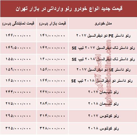 قیمت جدید انواع خودرو رنو در بازار تهران +جدول