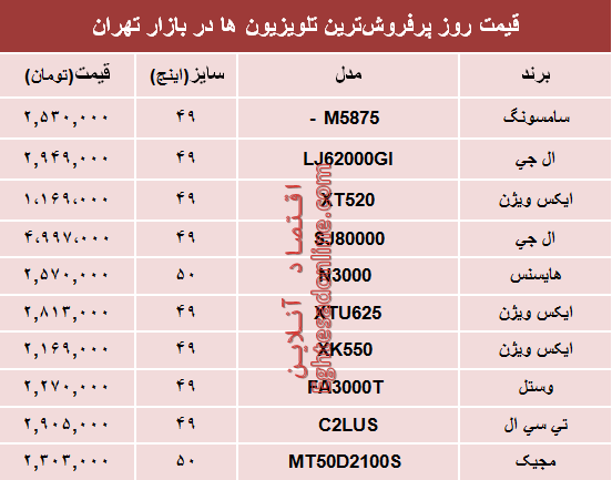 نرخ پرفروش‌ترین‌ انواع تلویزیون‌ها‌ در بازار تهران؟ +جدول