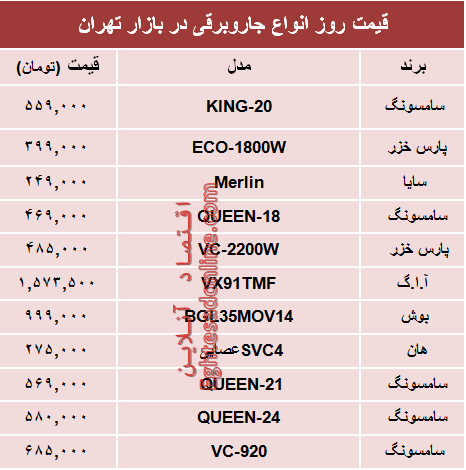 نرخ انواع جاروبرقی‌ در بازار تهران؟ +جدول