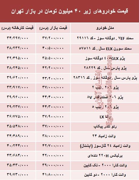 با ۴۰ میلیون‌ چه خودرویی می‌توان خرید؟ +جدول