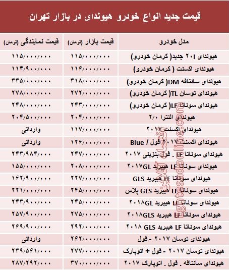 قیمت جدید انواع خودرو هیوندای در بازار تهران +جدول