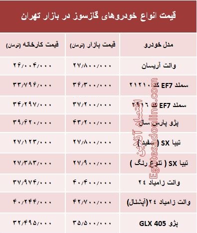 خودروهای گازسوز  بازار چند؟ +جدول