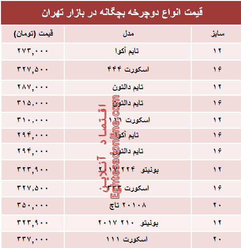 نرخ انواع دوچرخه بچگانه در بازار تهران؟ +جدول