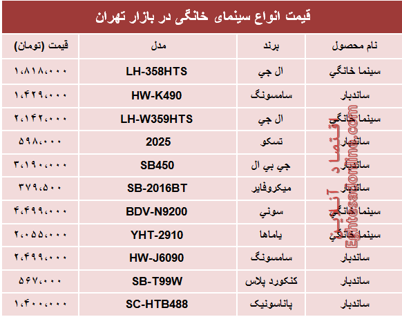 قیمت انواع سینما خانگی در بازار تهران؟ +جدول