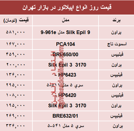 مظنه انواع اپیلاتور در بازار تهران چند؟ +جدول