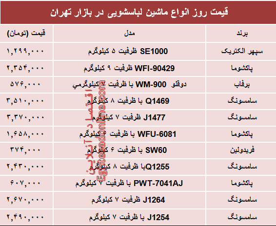 نرخ انواع ماشین لباسشویی در بازار تهران؟ +جدول