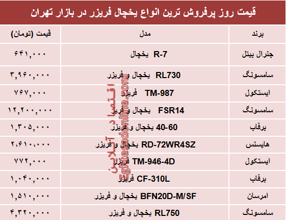 مظنه انواع یخچال‌‌ فریزر دربازار تهران؟ +جدول