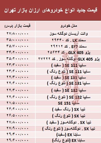 ارزان‌قیمت‌ترین خودروهای بازار + جدول