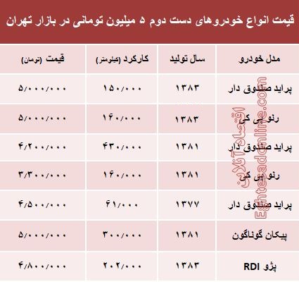 با ۵ میلیون هم می‌توان خودرو خرید؟ +جدول