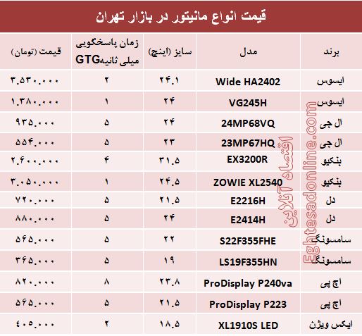 قیمت انواع مانیتور در بازار +جدول