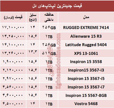 مظنه روز انواع لپ تاپ با برند دِل +جدول