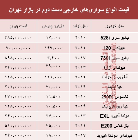 خودروهای‌ خارجی دست‌دوم چند؟ +جدول