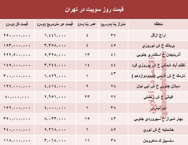 قیمت روز سوییت در تهران؟ +جدول