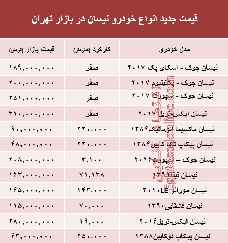 قیمت جدید انواع خودرو نیسان در بازار تهران +جدول