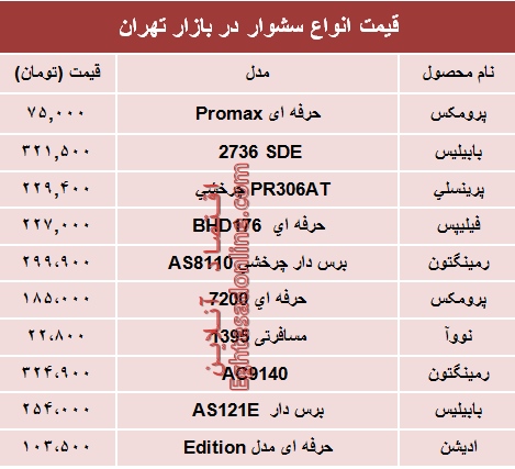 نرخ انواع سشوار در بازار تهران؟ +جدول