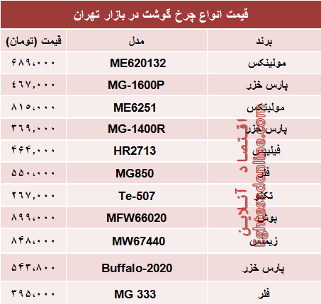 قیمت انواع چرخ گوشت‌ در بازار تهران؟ +جدول