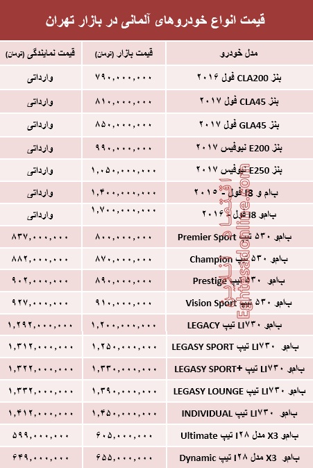 خودروهای آلمانی در بازار تهران چند؟ +جدول