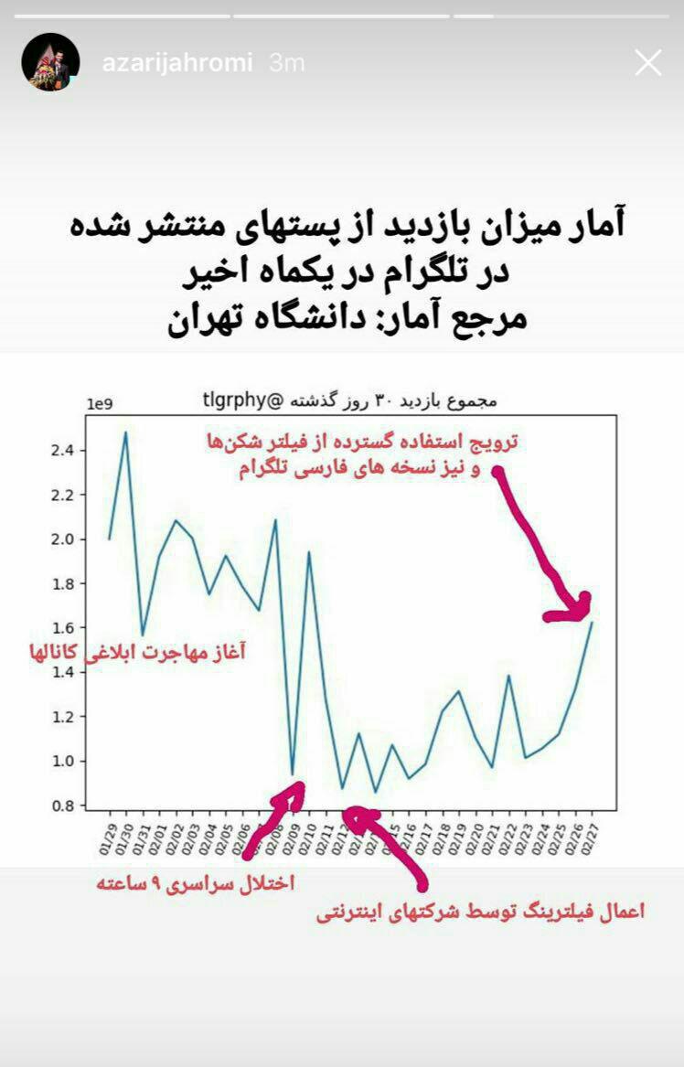 اعلام شکست فیلترینگ تلگرام توسط وزیر ارتباطات