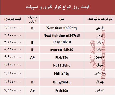 قیمت روز انواع کولر گازی و اسپیلت +جدول