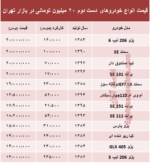 با ۲۰میلیون هم می‌توان خودرو خرید؟ +جدول