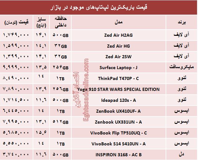 قیمت باریک‌ترین لپ‌تاپ‌ها در بازار +جدول