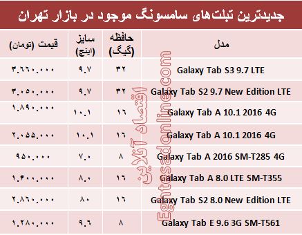 انواع تبلت‌های سامسونگ در بازار چند؟+جدول