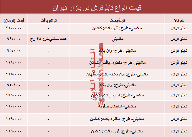 قیمت انواع تابلو فرش در بازار تهران؟ +جدول