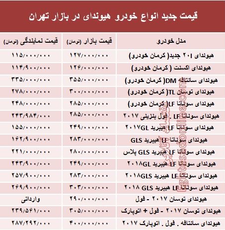 قیمت جدید انواع خودرو هیوندای در بازار تهران +جدول