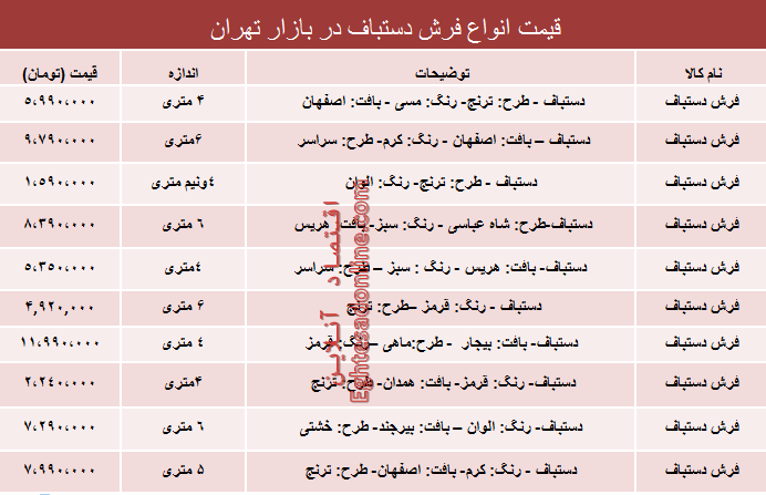 قیمت انواع فرش دستباف دربازار؟ +جدول