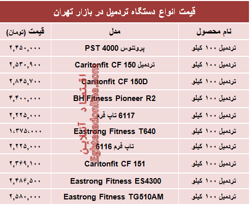 مظنه انواع تردمیل در بازار تهران چند؟ +جدول