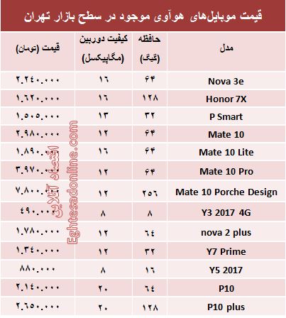 قیمت موبایل‌های هوآوی در بازار +جدول