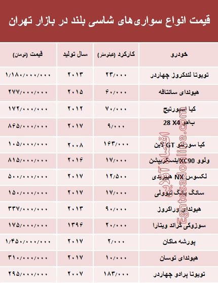 قیمت انواع سواری‌های شاسی بلند در بازار تهران +جدول