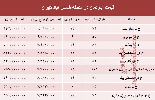 آپارتمان در منطقه شمس آباد تهران متری چند؟ +جدول