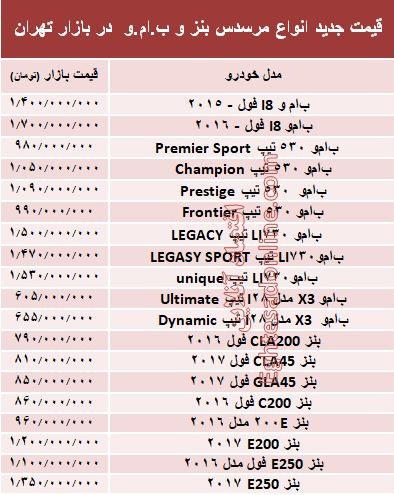 قیمت جدید انواع مرسدس بنز و ب.ام.و در بازار +جدول