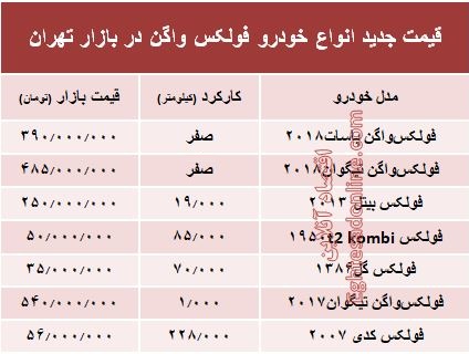 قیمت جدید انواع خودرو فولکس واگن در بازار تهران +جدول