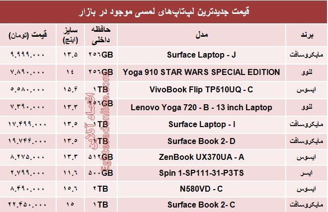 قیمت انواع لپ‌تاپ لمسی در بازار +جدول