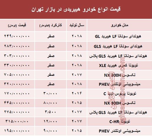 قیمت انواع خودرو هیبریدی در بازار تهران؟ +جدول