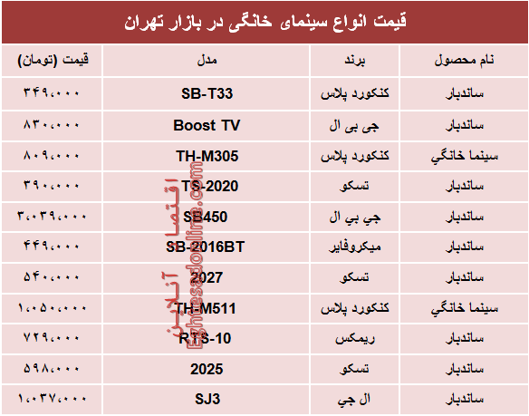 قیمت انواع سینما خانگی در بازار تهران؟ +جدول