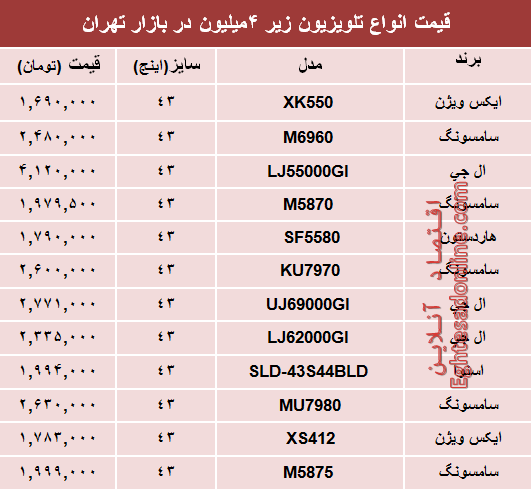 نرخ انواع تلویزیون‌های ارزان قیمت در بازار تهران؟ +جدول