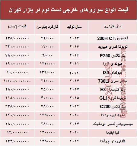 خودروهای‌ خارجی دست‌دوم چند؟ +جدول