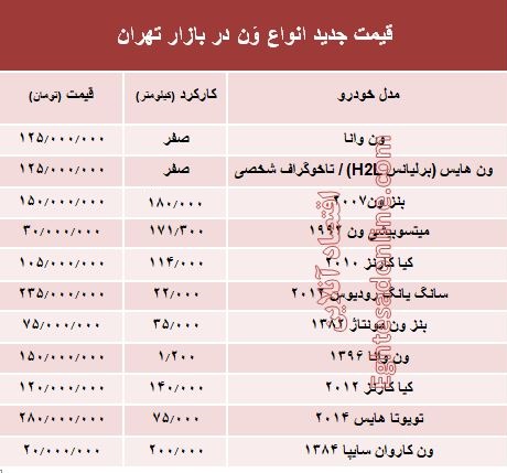 قیمت جدید انواع وَن در بازار تهران +جدول