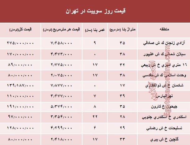 قیمت روز سوییت در تهران؟ +جدول