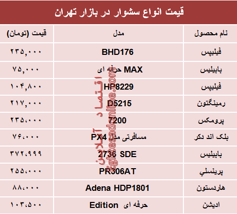 قیمت انواع سشوار در بازار تهران؟ +جدول